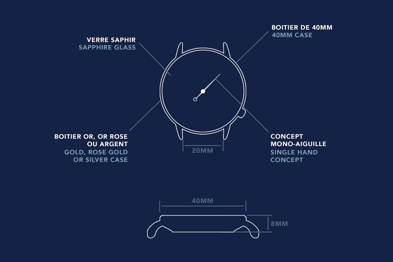 Schéma fonctionnement de la montre mono-aiguille