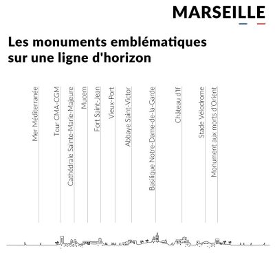 Skyline de Marseille en relief - Je suis Art