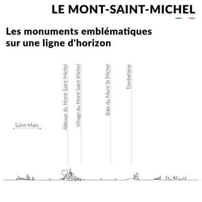 Skyline Silhouette Mont Saint Michel - Je suis Art