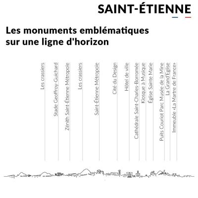 Skyline Saint-Etienne - Je suis Art
