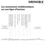 Skyline Silhouette Grenoble - Je suis Art
