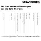 Skyline Silhouette Strasbourg - Je suis Art