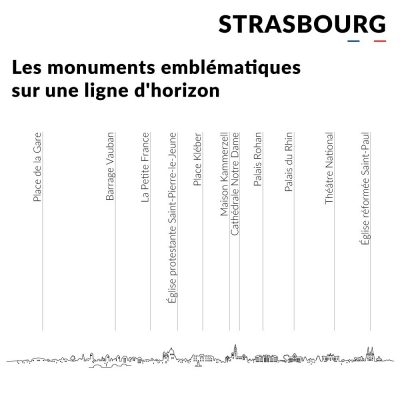 Skyline de Strasbourg en relief - Je suis Art